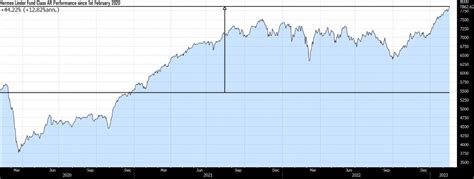 morning star hermes linder fund b|Hermes Linder Fund AR EUR Acc .